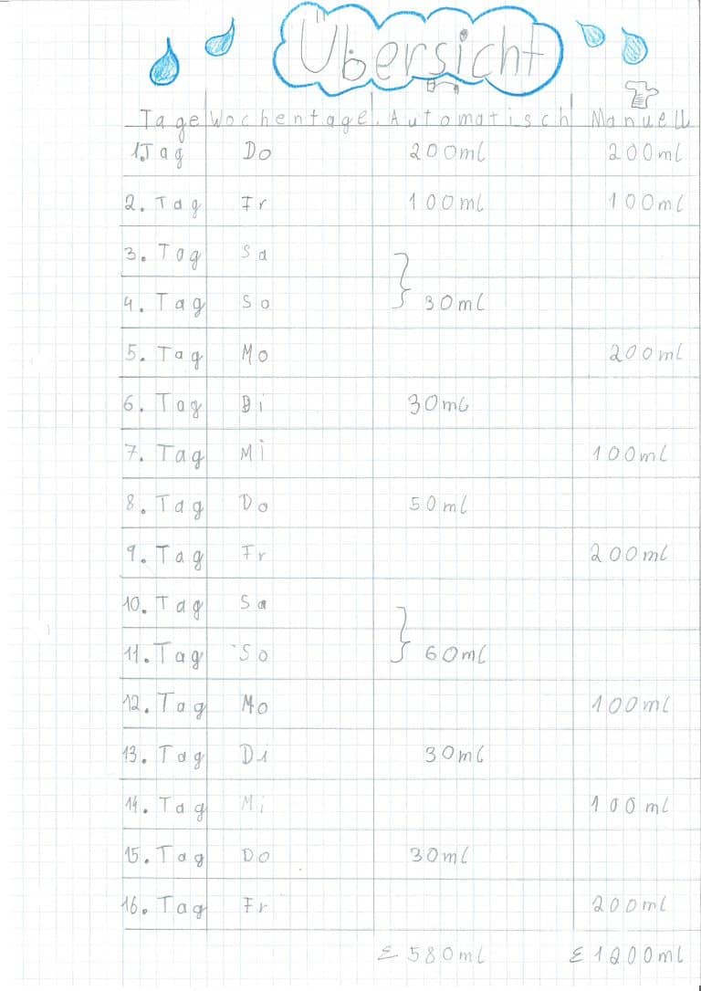 Basilikum_Bewaesserungs_Dokumentation_Seite_3
