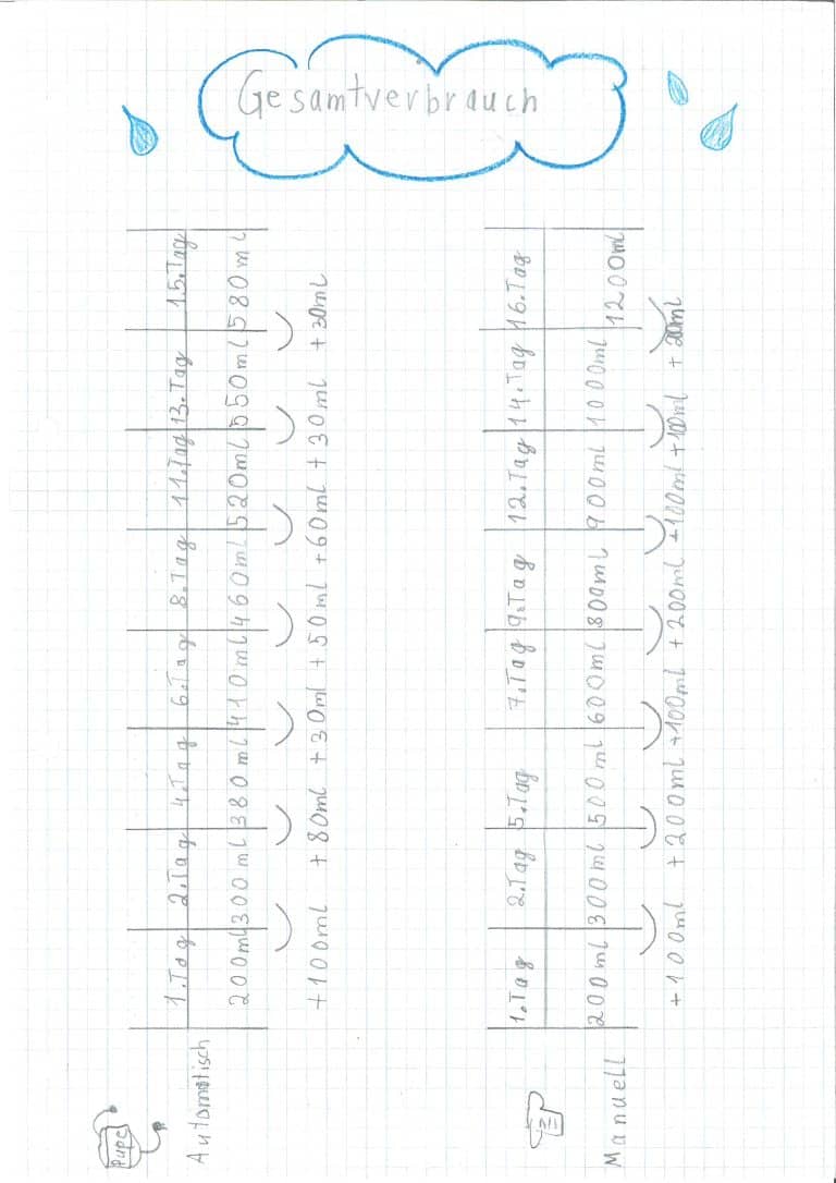 Basilikum_Bewaesserungs_Dokumentation_Seite_4