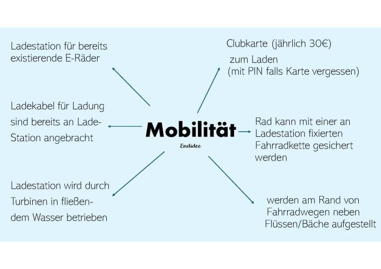 Reusing_Seite_3