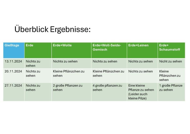 Wasseraufnahme_PPP_Seite_18